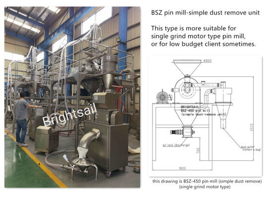 Ελαιόσπορο Cake Pin Mill Τροφή Wide Chamber Pin Mill Αλεξίπτωτη Μηχανή Μελάνη Μελάνη Μελάνη από το Brightsail